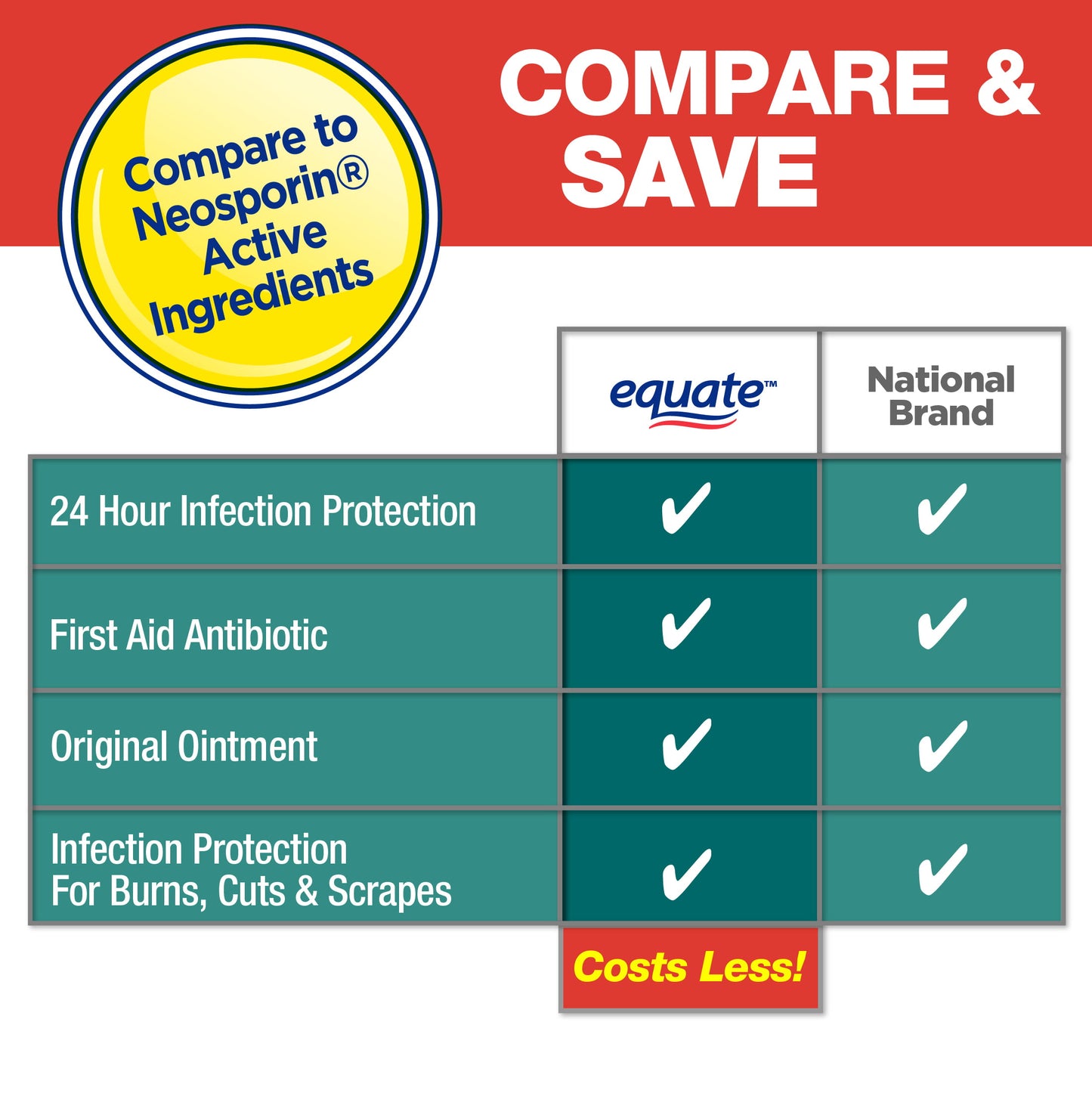 Ungüento antibiótico triple Equate First Aid, protección contra infecciones, pack 2